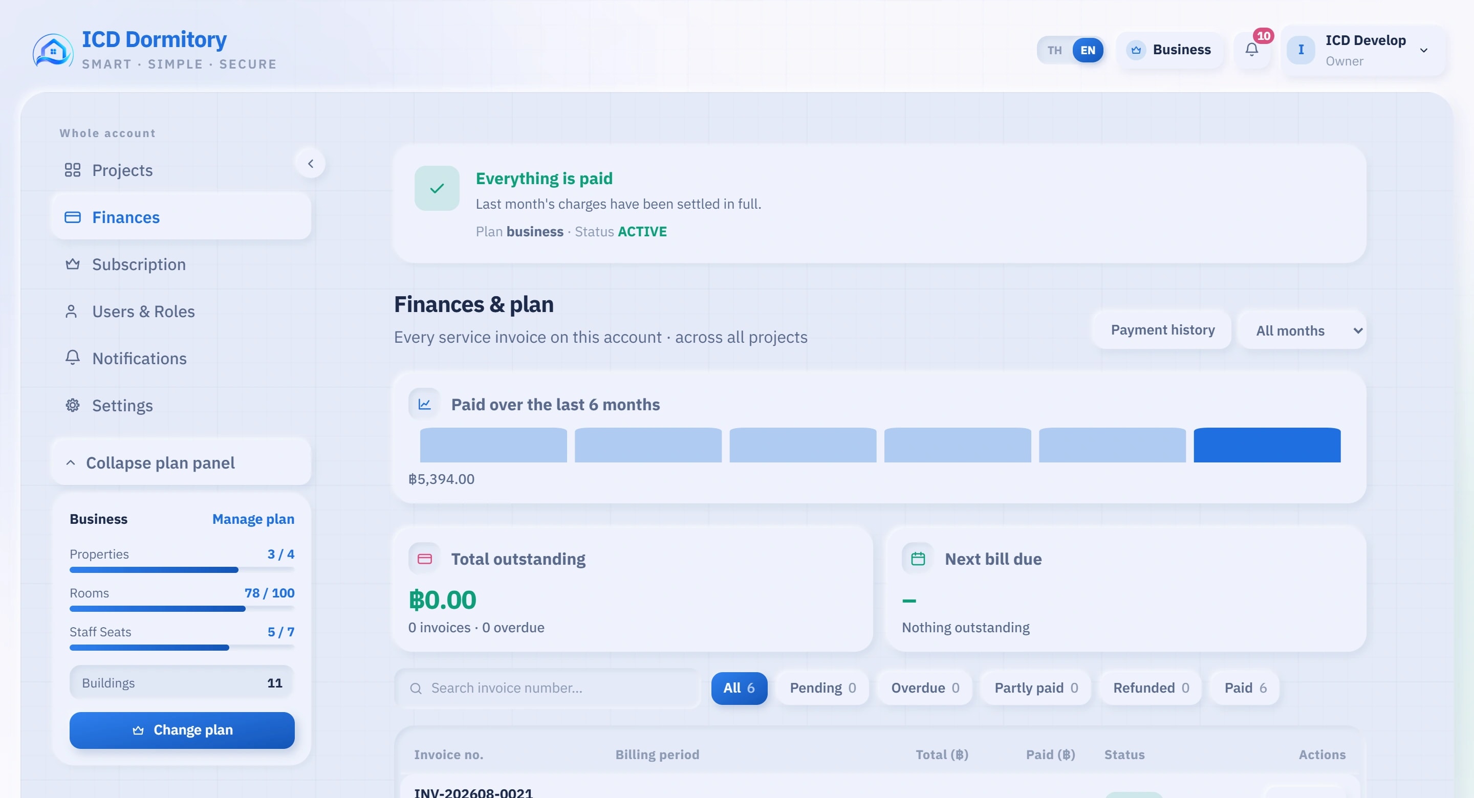 A screenshot of the Finance page: payment status, outstanding balance and the invoice history
