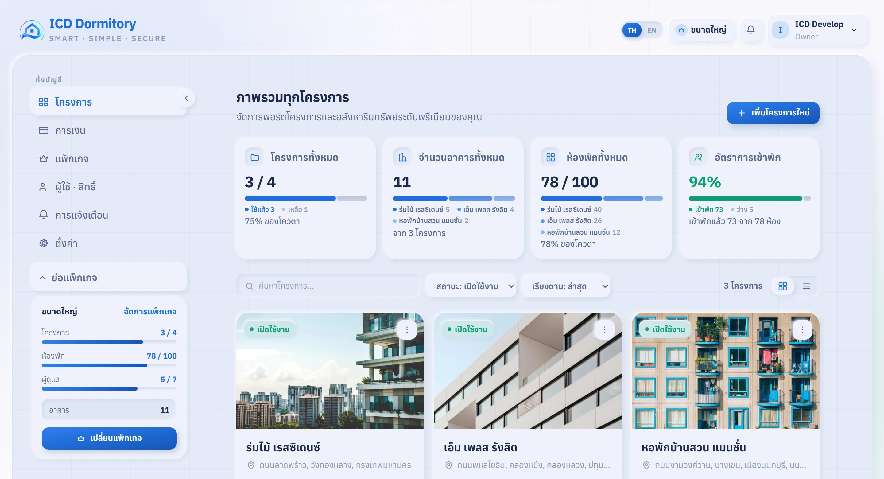 ภาพหน้าจอจริงของคอนโซลเจ้าของ แสดงจำนวนโครงการ อาคาร ห้องพัก อัตราการเข้าพัก และการ์ดของแต่ละหอ