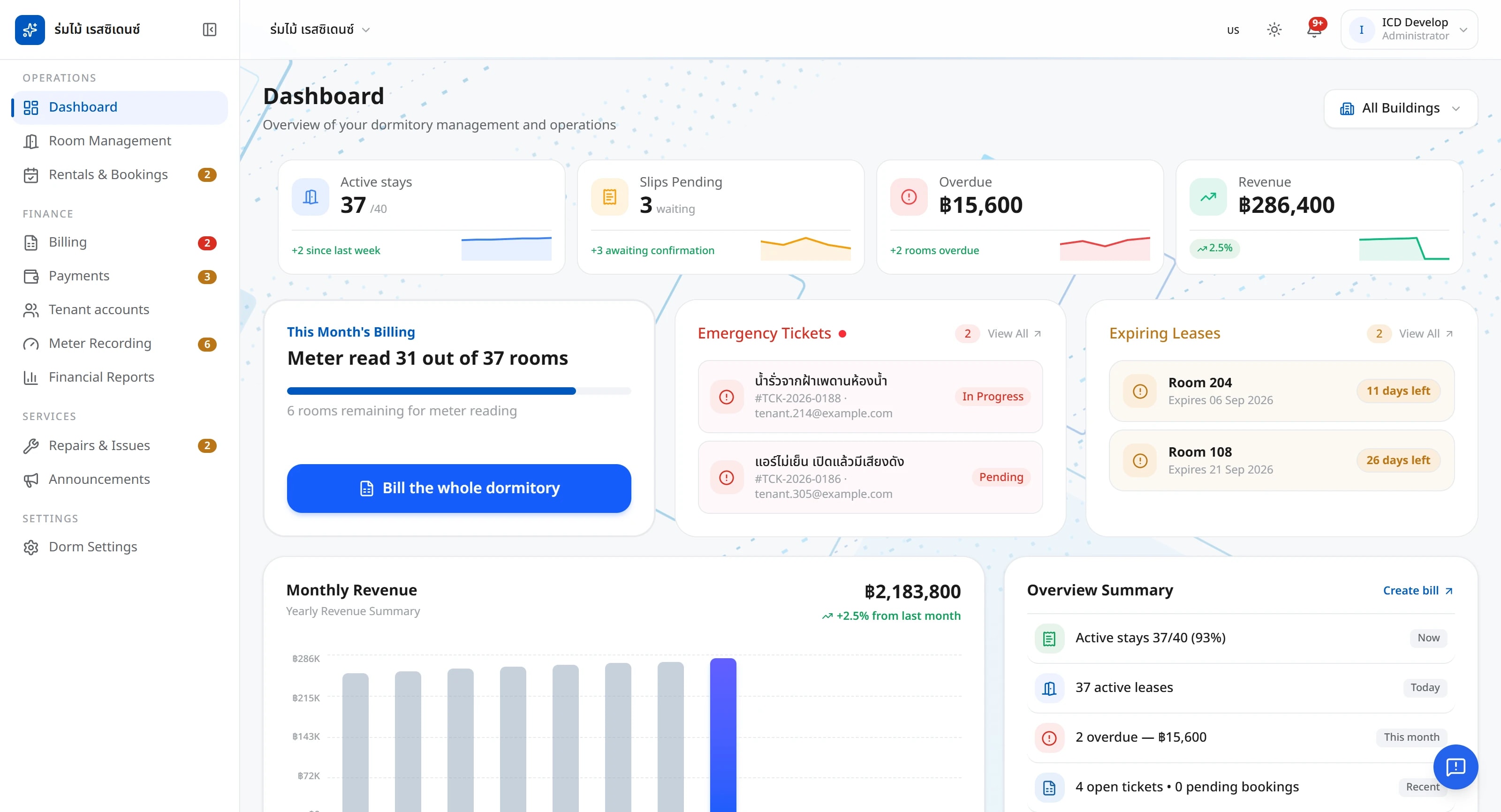 A screenshot of the dormitory dashboard: 37 of 40 rooms occupied, slips pending, the amount overdue, this month's billing and emergency tickets