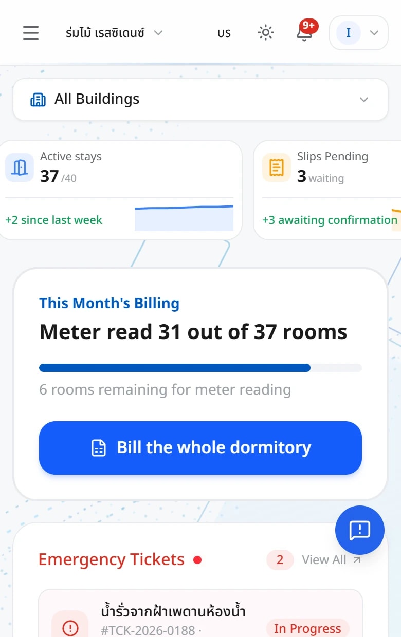 A screenshot of the dormitory dashboard: 37 of 40 rooms occupied, slips pending, the amount overdue, this month's billing and emergency tickets