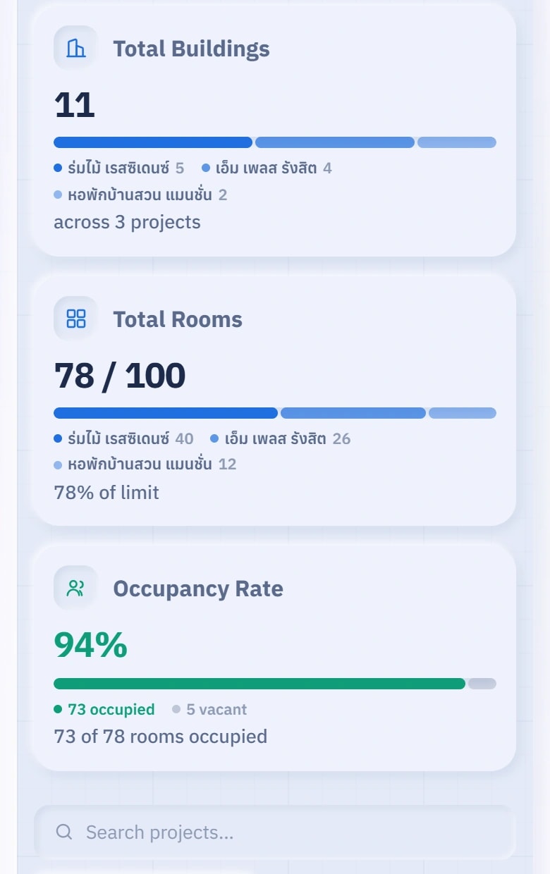 A screenshot of the owner console: property, building, room and occupancy totals, and a card per property